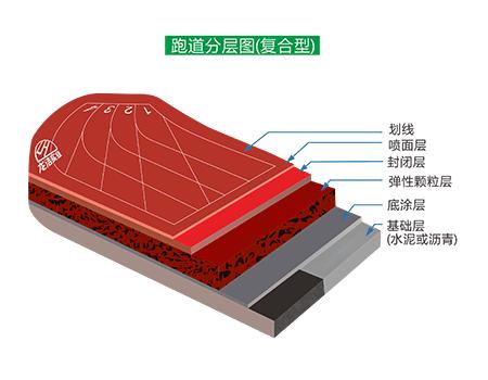 復合型塑膠跑道